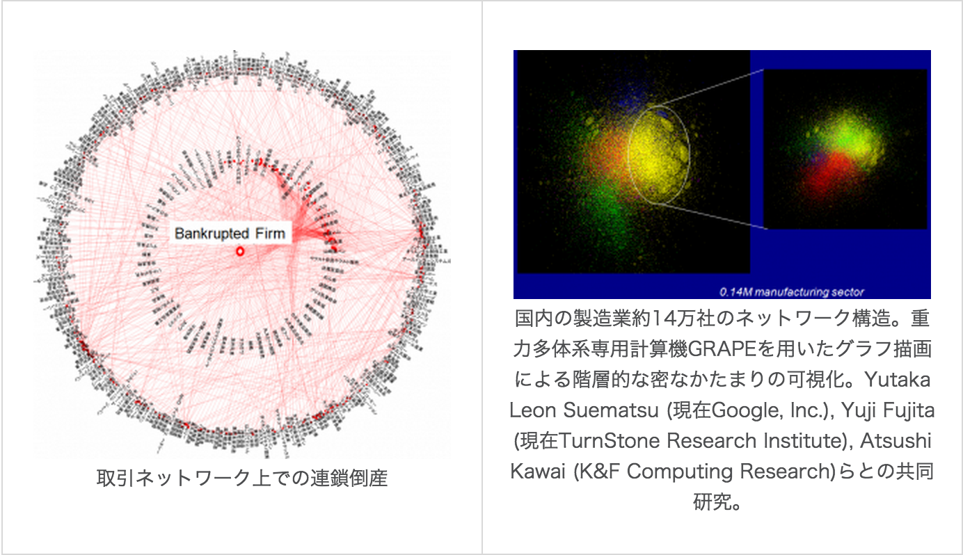 【大学探訪記 Vol.6】スーパーコンピュータ「京」で社会のしくみを解き明かす Books&Apps