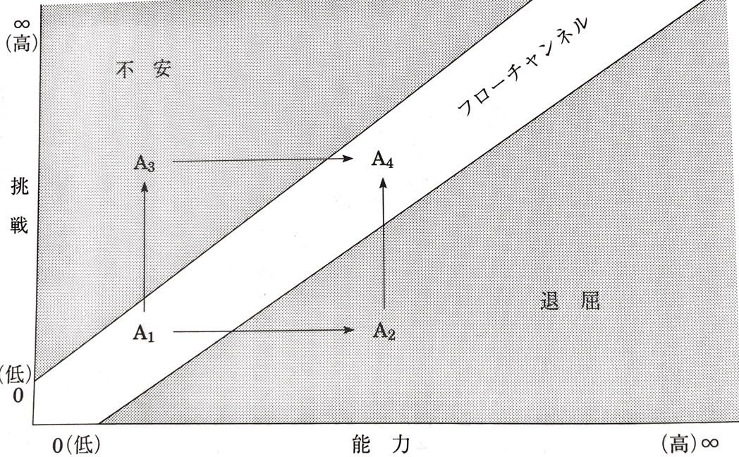 挑戦スキル が不足していると 仕事もプライベートも充実させることができない Books Apps