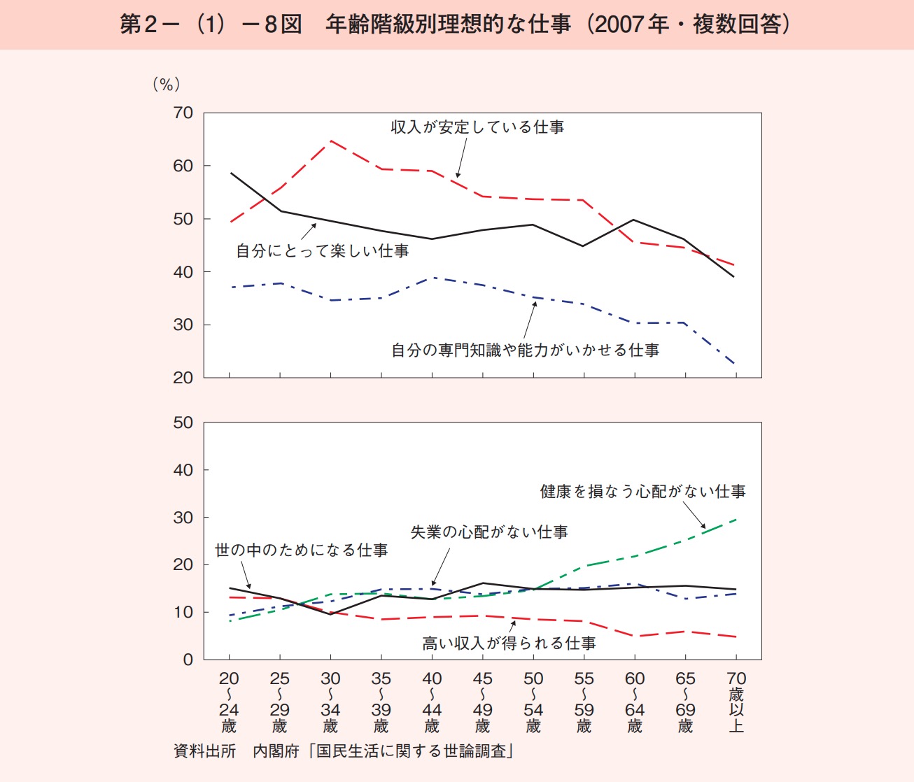 仕事のやりがい を求めて苦しんでいる人に読んで欲しい話 Books Apps