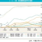 そもそも、現代人のライフコース自体が生殖に向いていない。